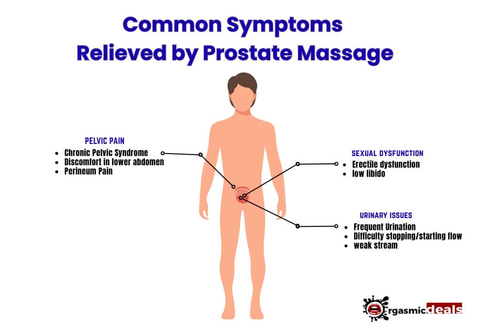 visual symptoms relived by prostate massage