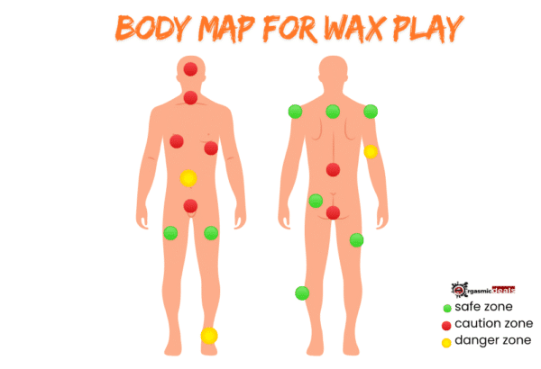 Wax Play: The Ultimate Guide