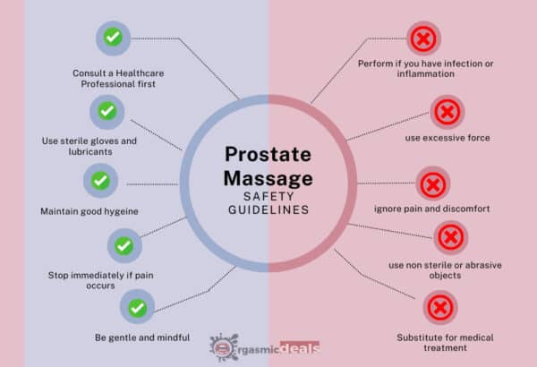 Prostate massage safety guidelines visualization