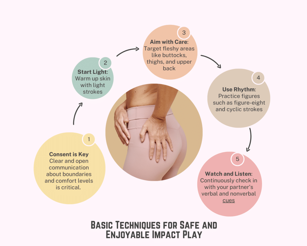 How to Use Whips and Floggers