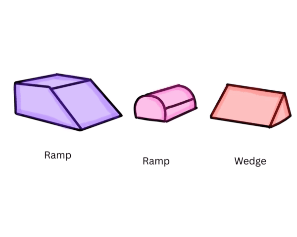 Different types of sex wedges