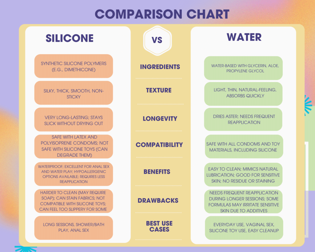 Silicone vs. Water-Based Lube Comparison